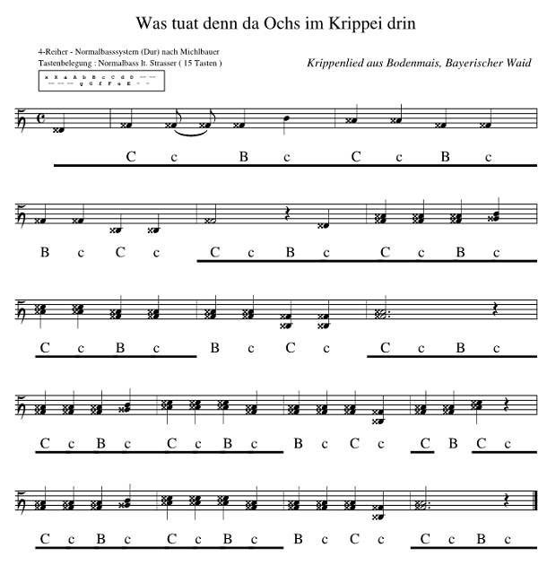 Noten in Griffschrift