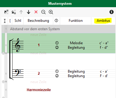 Abb. Mustersystem